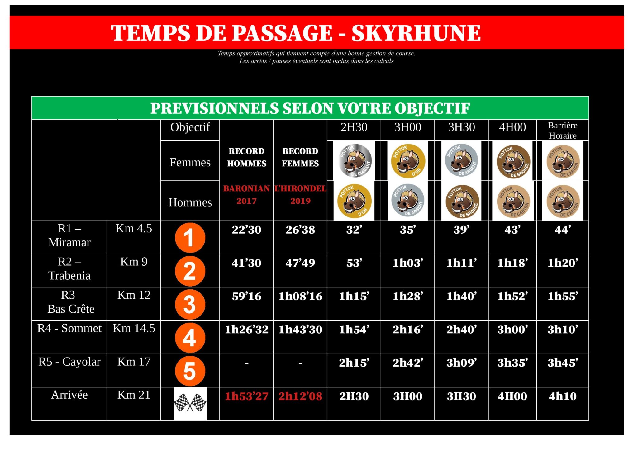 TEMPS DE PASSAGE Site officiel de la Skyrhune